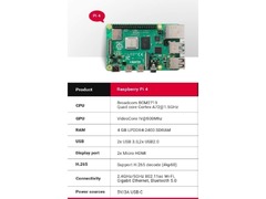 Raspberry Pi 4 - 4GB Kit