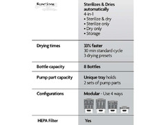 Baby Brezza Steam Sterilizer & Dryer Advanced (110v)