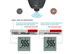 Car Coating Thickness Meter (for Car paint testing).